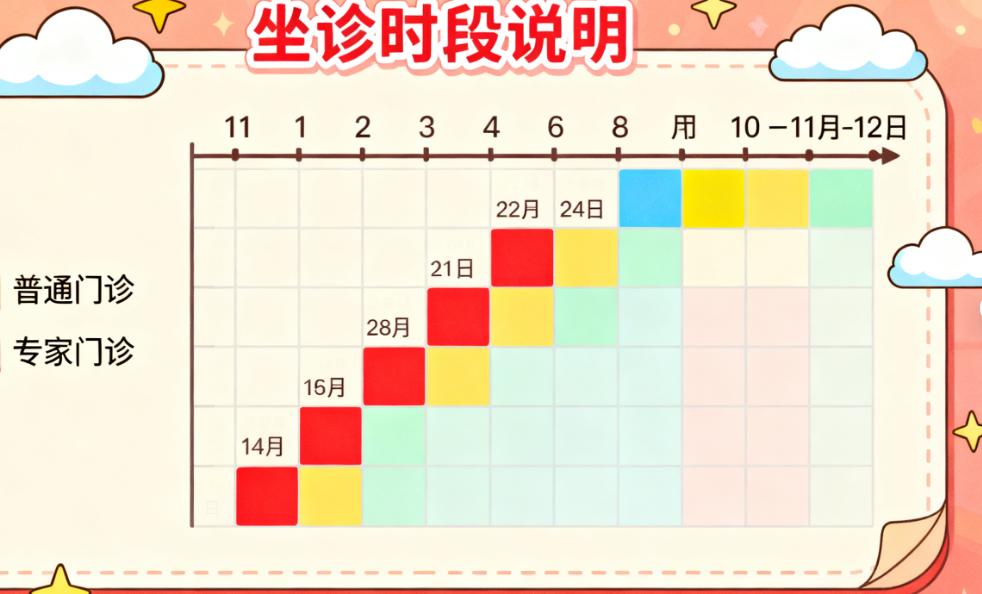 袁强博士11-12月坐诊时间