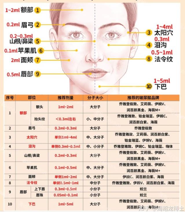 七、昆明吴氏嘉美美容医院