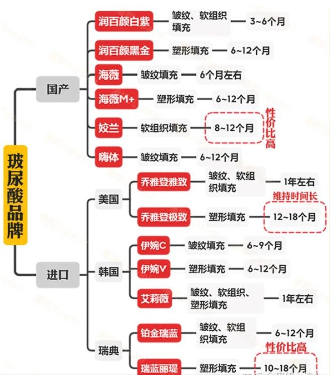 五、昆明医科大学第二附属医院整形外科